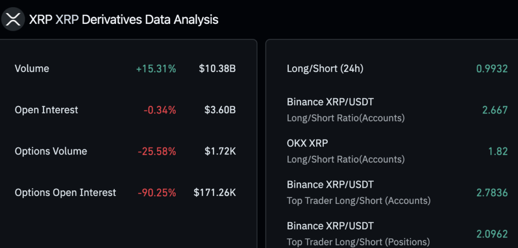 Week Chart: XRP eyes 15% benefit next week for these three reasons - 1